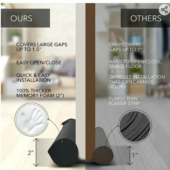 Everlasting Comfort Under Door Draft Stopper - Thicker 2" Foam Strip - Picture 10 of 10